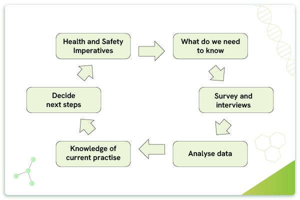 How Muqeet Marketing make sure Safety in Chemical Supply